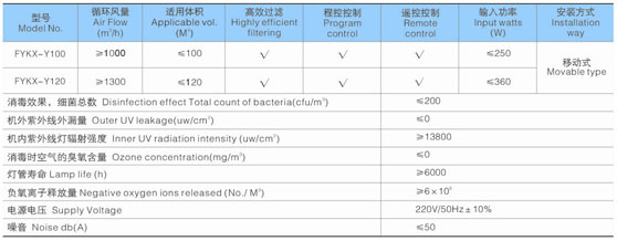 Ultraviolet Air Sterilization